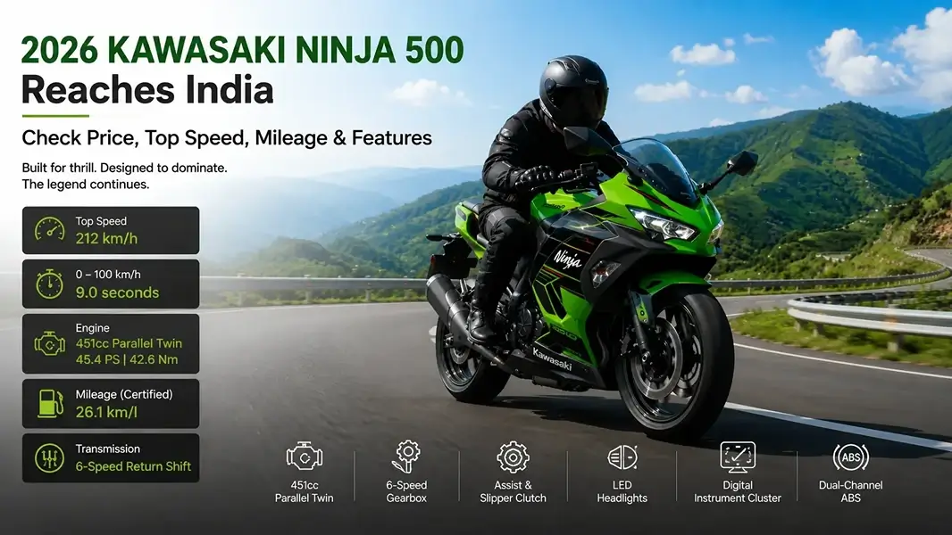 2026 Kawasaki Ninja 500 Reaches India – Check Price, Top Speed, Mileage & Features