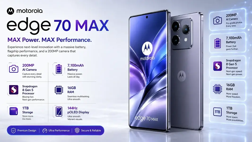 Motorola Edge 70 Max: See 7,100mAh Battery, Snapdragon 8 Gen 5, 200MP Camera, 16GB RAM and Full Specifications