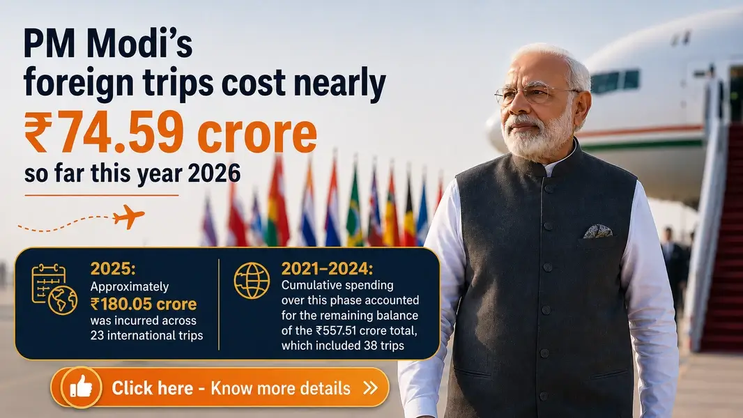 PM Narendra Modi’s Foreign Visits Cost ₹74.59 Crore as Overseas: Diplomacy Continues